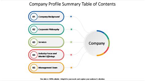 Top Engaging Ppt Templates For Brilliantly Leading Your Company Profile