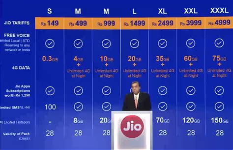 Reliance Jio Launched Cheapest 4g Data Rates In The World Unlimited