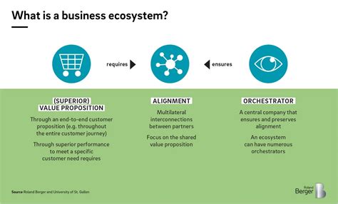 How Companies Of All Sizes Can Benefit From Business Ecosystems