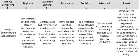 Frontiers The Utility And Development Of The Competencies Of