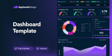 Dashboard Template Kit Figma