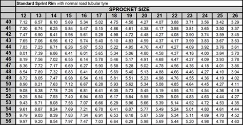 In table 5 for example, the difference between the low. Gearing - White Rose Youth League