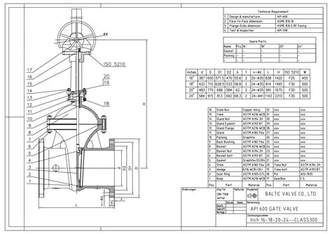 Api 600 Gate Valves For The Steam Pipe Baltic