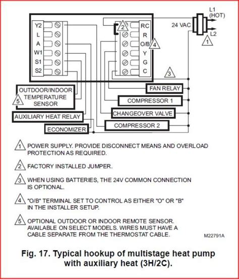 Maille Wire Wiring Diagram For Thermostat Inside Furnace Thermostat