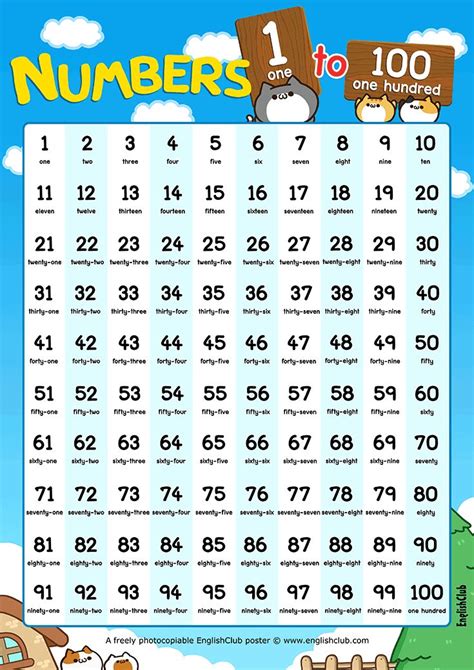Numbers 1 to 100 Poster, in numerals and words | Numbers for kids