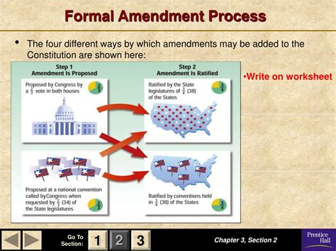 Ppt Amending The Constitution Powerpoint Presentation Free Download Id 1173256