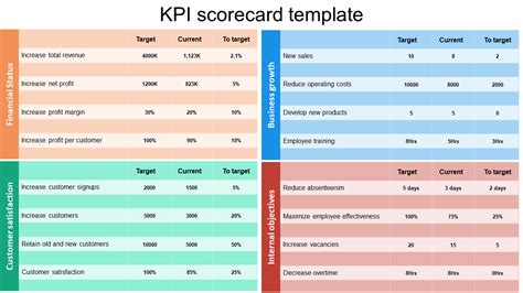 Simple Balanced Scorecard KPI PowerPoint Dashboard Lupon Gov Ph