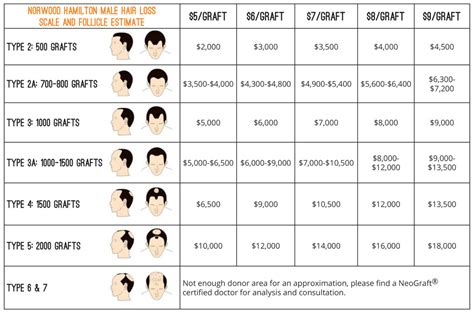 Preparations for a lung transplant often begin long before the surgery to place a although some people have lived 10 years or more after a lung transplant, only about half the. How Much Does A Hair Transplant Cost For Men and Women?