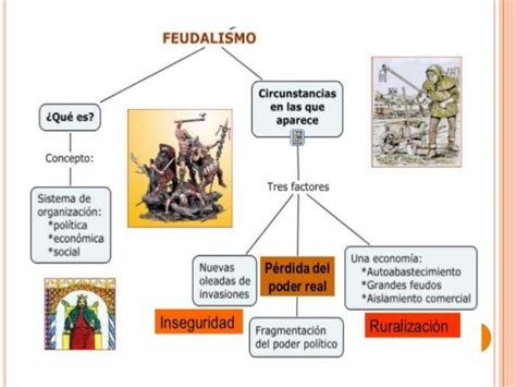 34 Mapa Conceptual Feudalismo Edad Media Images Nietma