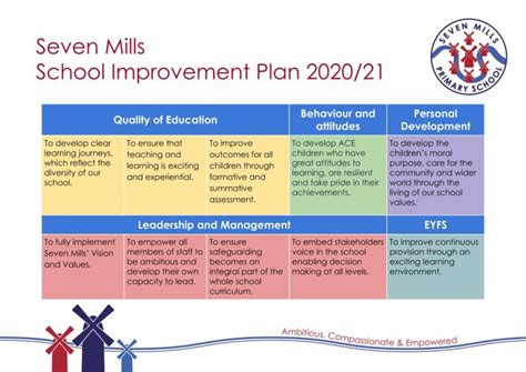 School Improvement Plan Background