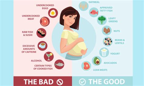 Healthy Pregnancy Tips From The Cdc Pregoworld