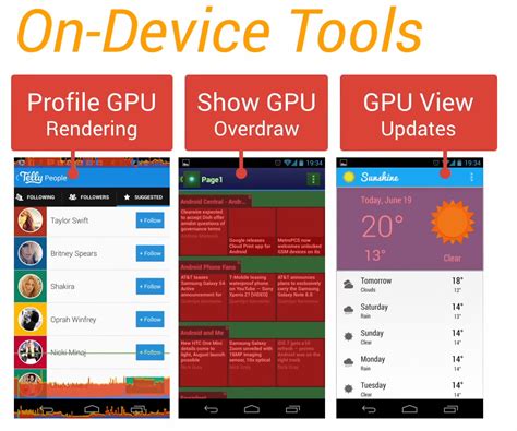 Android性能优化典范之render Performance · Android Performance