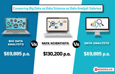 Big Data Vs Data Science Vs Data Analytics What Is The Differences