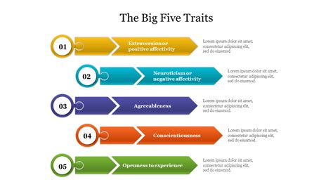 Big Five Traits Powerpoint Presentation Slides Ppt Template