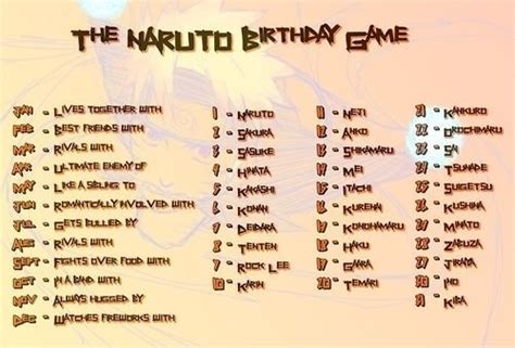 Birth star or janma nakshatra is very important and forms the basis of many decisions throughout the life of the baby from name selection to life partner it is believed that nakshatra or birth star influences the life cycle of a person and his characteristics. Another Naruto birthday game - Naruto Answers - Fanpop