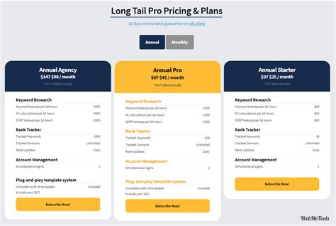 Long Tail Pro Pricing And Longtailpro Plans
