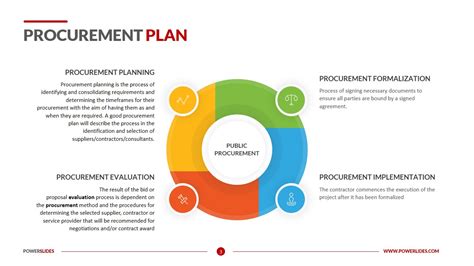 Procurement Strategy Sample Template