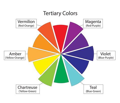Tertiary Colors Tertiary Color Tertiary Color Wheel Colour Wheel Theory