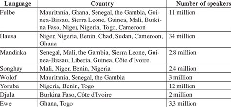 major languages in west africa download table