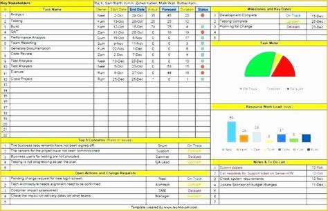 Excel avanzado para administración de empresas. 43 Resource Allocation Template Excel Free ...