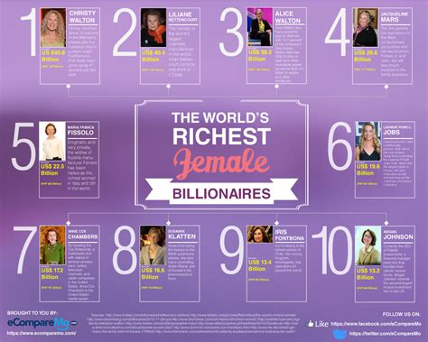 The Worlds Richest Female Billionaires