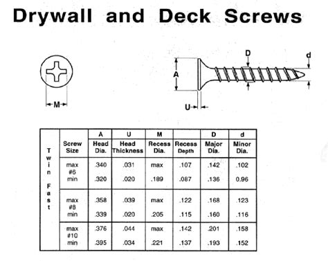 Drywall Screw Drawing Driverlayer Search Engine