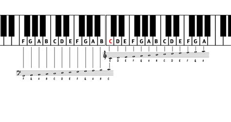 How To Read Sheet Music For Piano - Music Theory Academy