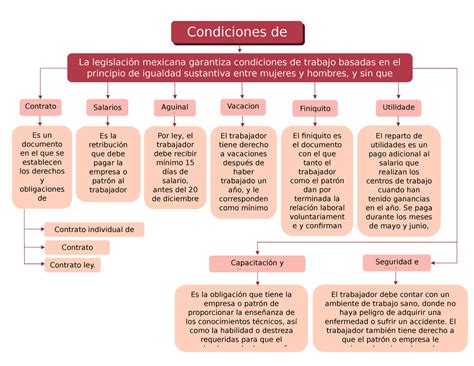 Condiciones De Trabajo Mapa Conceptual Psicologia Contrato Contrato Ley Contrato Individual