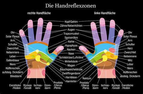 Die Akupressurpunkte Der Hand Wellness Und