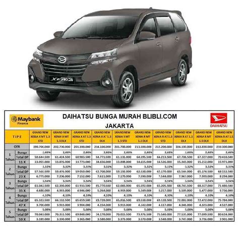 Jual Daihatsu Grand New Xenia X MT 1 3 STD Mobil Paket TDP Bunga Murah