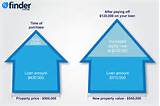 Photos of Home Equity Loan Uk