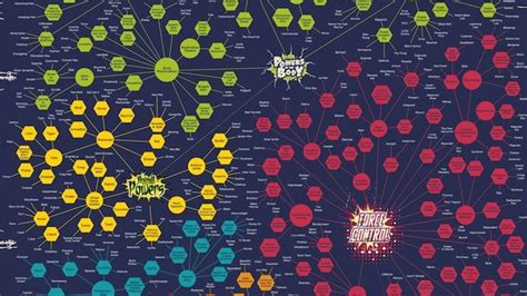 Infographic A Massive Chart Of Every Superheros Powers Ever With