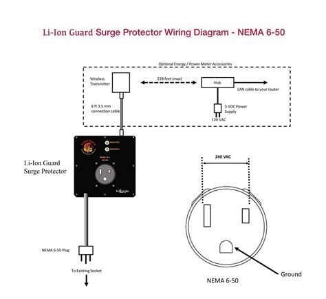 The Complete Guide To Nema 6 50p Wiring Everything You Need To Know