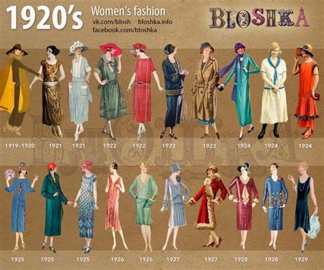 1920s Of Fashion Bloshka 1920s Fashion Women Decades Fashion