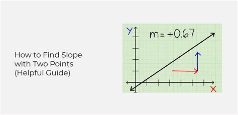 How To Find Slope With Two Points Helpful Guide