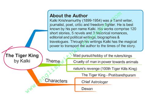 English Class The Tiger King Kalki Krishnamurthy