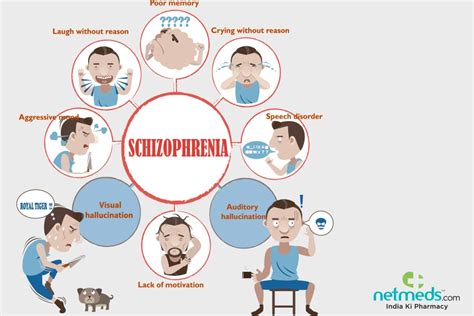 Schizophrenia Causes Symptoms And Treatment Netmeds