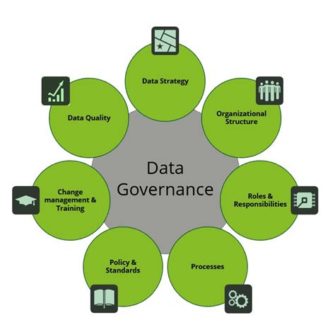 Data Governance In Life Sciences Deloitte Netherlands