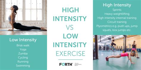 High Intensity Exercise Vs Low Intensity Exercise Which Is Best