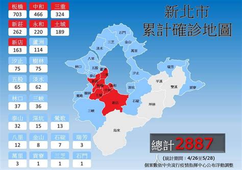 新聞 股市 個人新聞台 氣象 消費趨勢報 廣告刊登 加入聯播網. 新北疫情持續燒!確診人數破3千 板橋、中和、三重前3名 - 生活 - 自由時報電子報