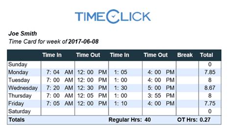 Whether your team is in the office or remote, tsheets is the time tracking solution for you. TimeClick's Free Online Time Card Calculator
