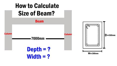 How To Calculate Depth And Width Of Beam By Thumb Rules Youtube