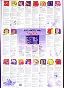 Poster On Homeopathy And First Aid Homeopathy Homeopathy Medicine