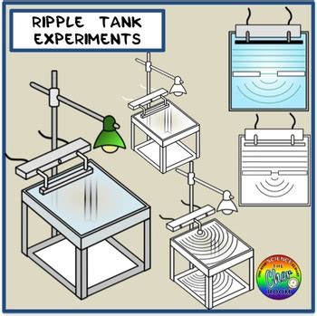 In physics, a ripple tank is a shallow glass tank of water used to demonstrate the basic properties of waves. Waves Clipart (General Waves Properties) by The Cher Room ...