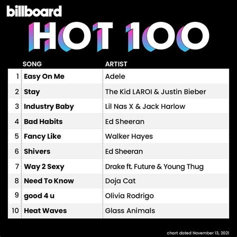 Va Billboard Hot 100 Singles Chart 13 11 2021 Softarchive