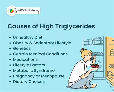 Triglyceride Normal Range Definition And Level Chart