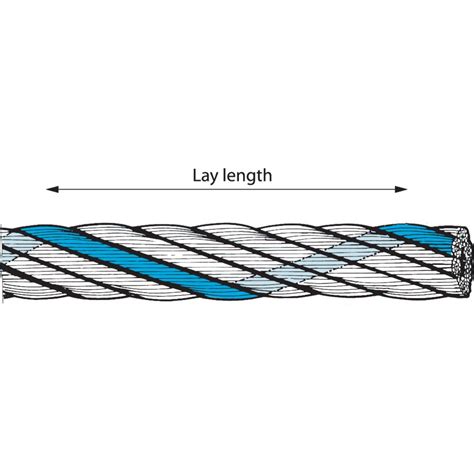 Steel Wire Rope Properties Learn The Basic Characteristics Certex Uk