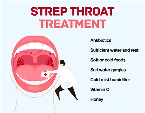 Is Your Sore Throat Strep Symptoms Treating Infection The Amino