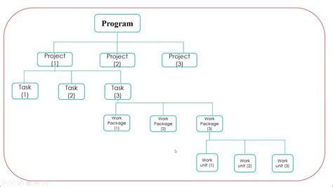 Lec 1 Project Management Youtube