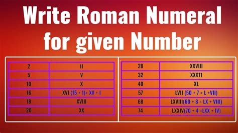 Write Roman Numerals For Given Number Learning Easier Roman Number Latin Alphabet I V